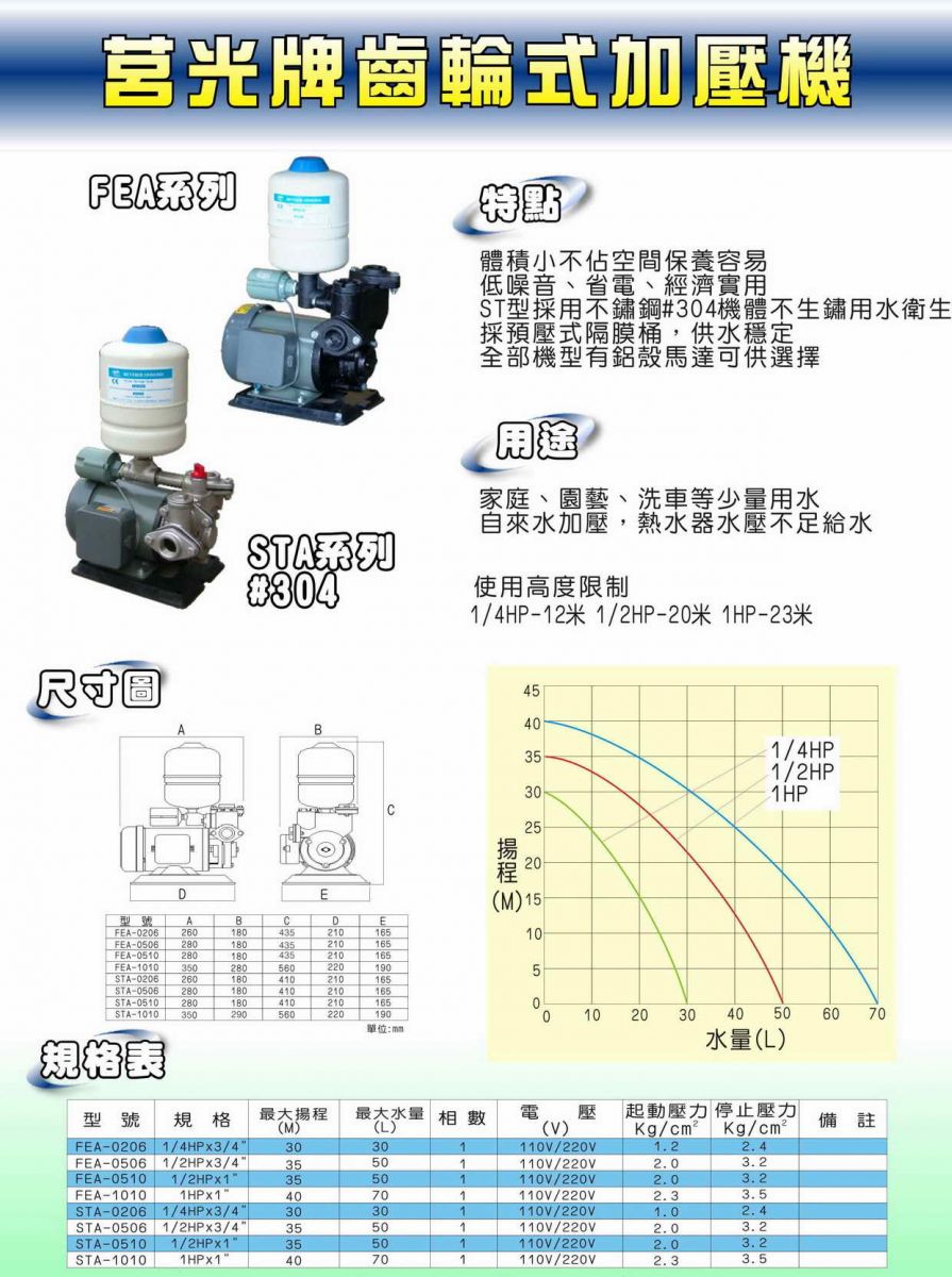 莒光牌齒輪式加壓機FEA系列